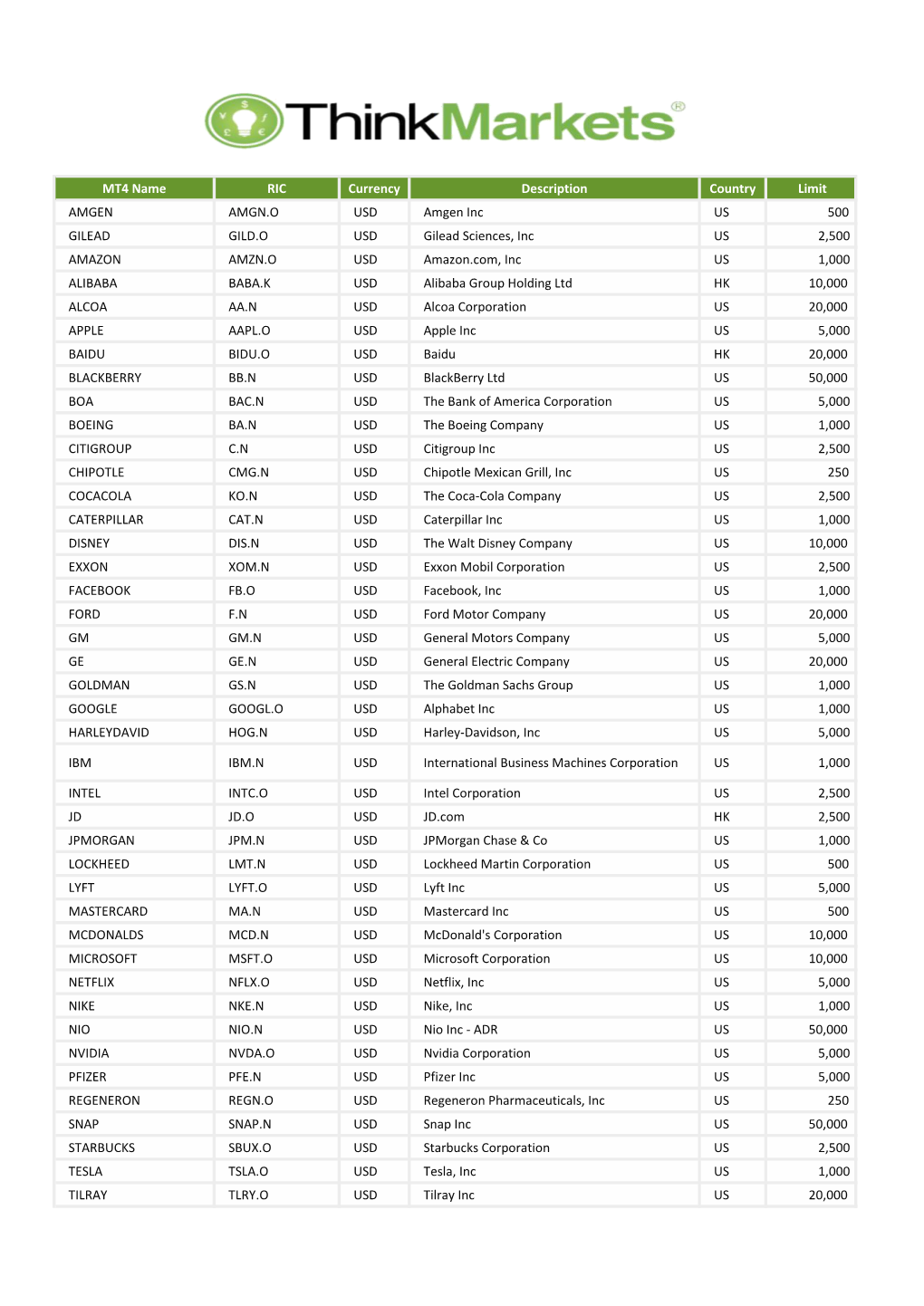 MT4 Equities Specifications