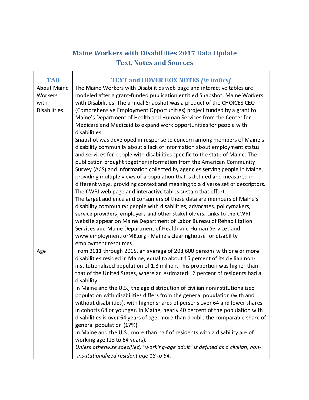 Maine Workers with Disabilities 2017 Data Update