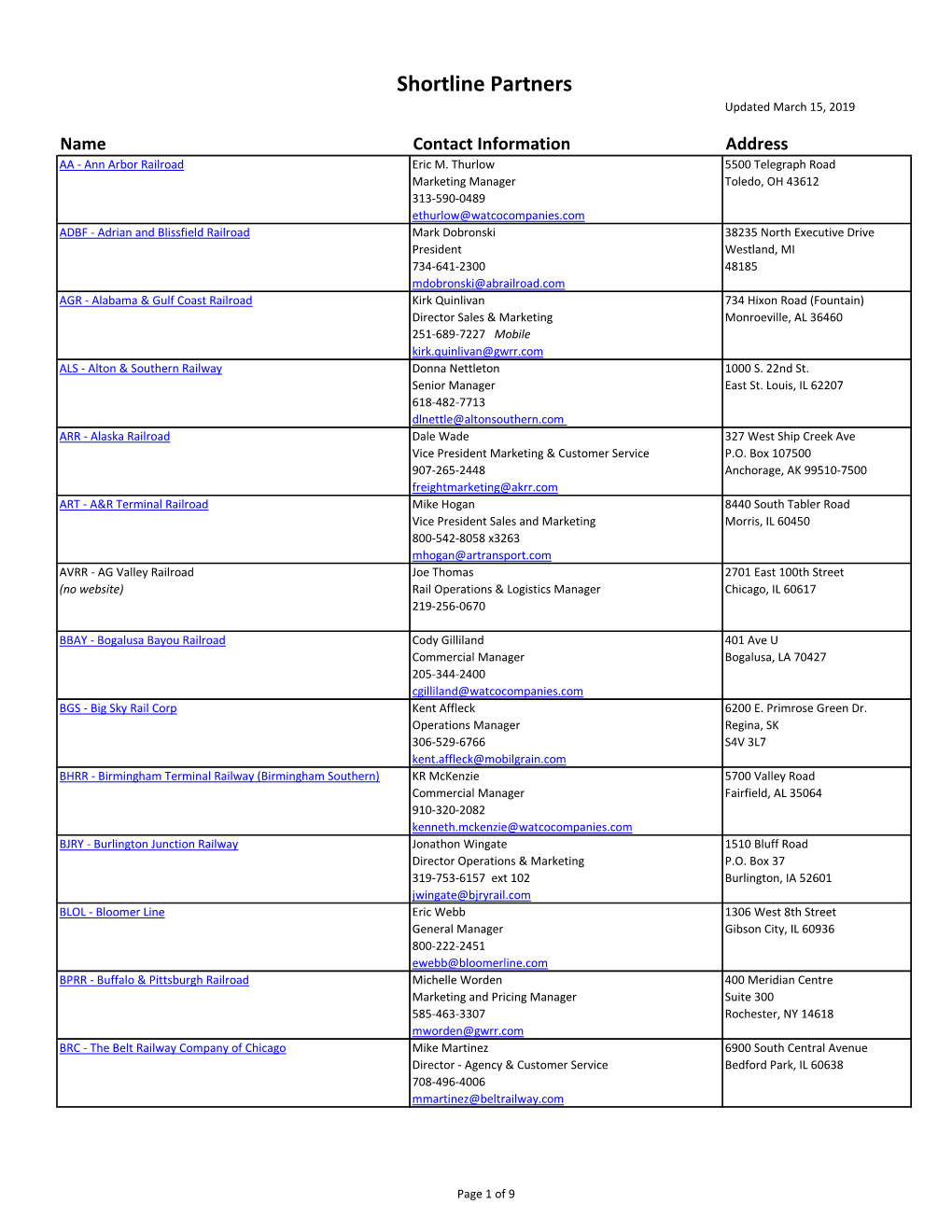 Shortline Partners Updated March 15, 2019