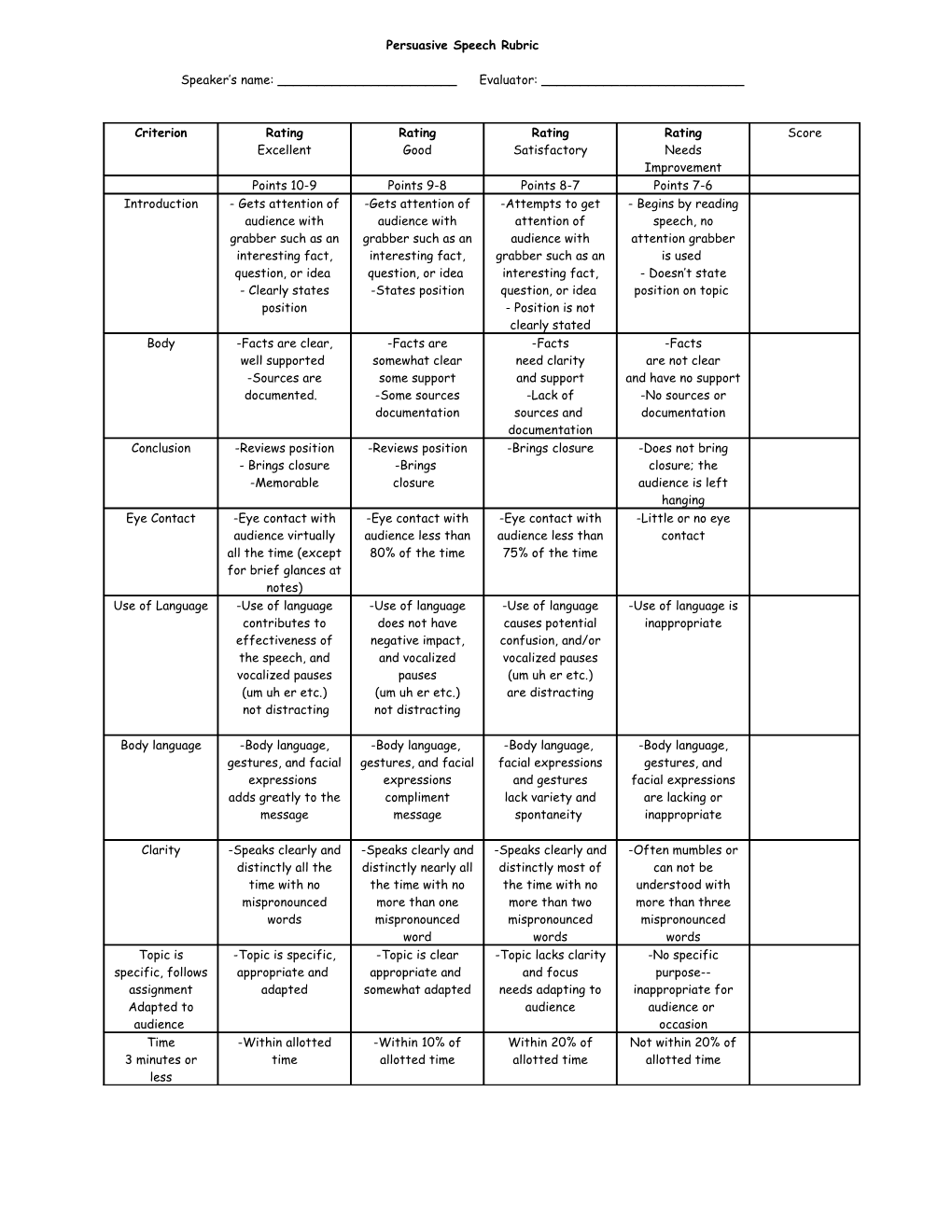 Persuasive Speech Rubric And Task