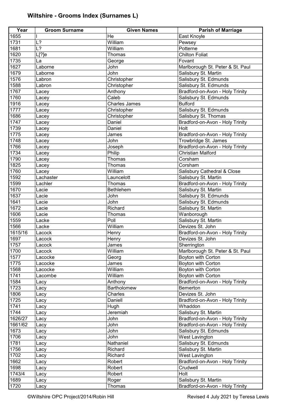 Grooms Index (Surnames L)