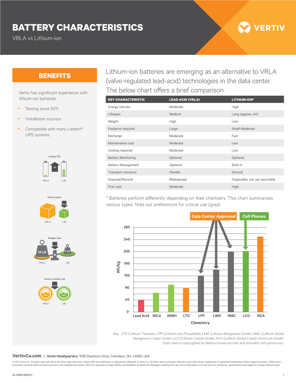 Battery Characteristics: VRLA Vs. Lithium