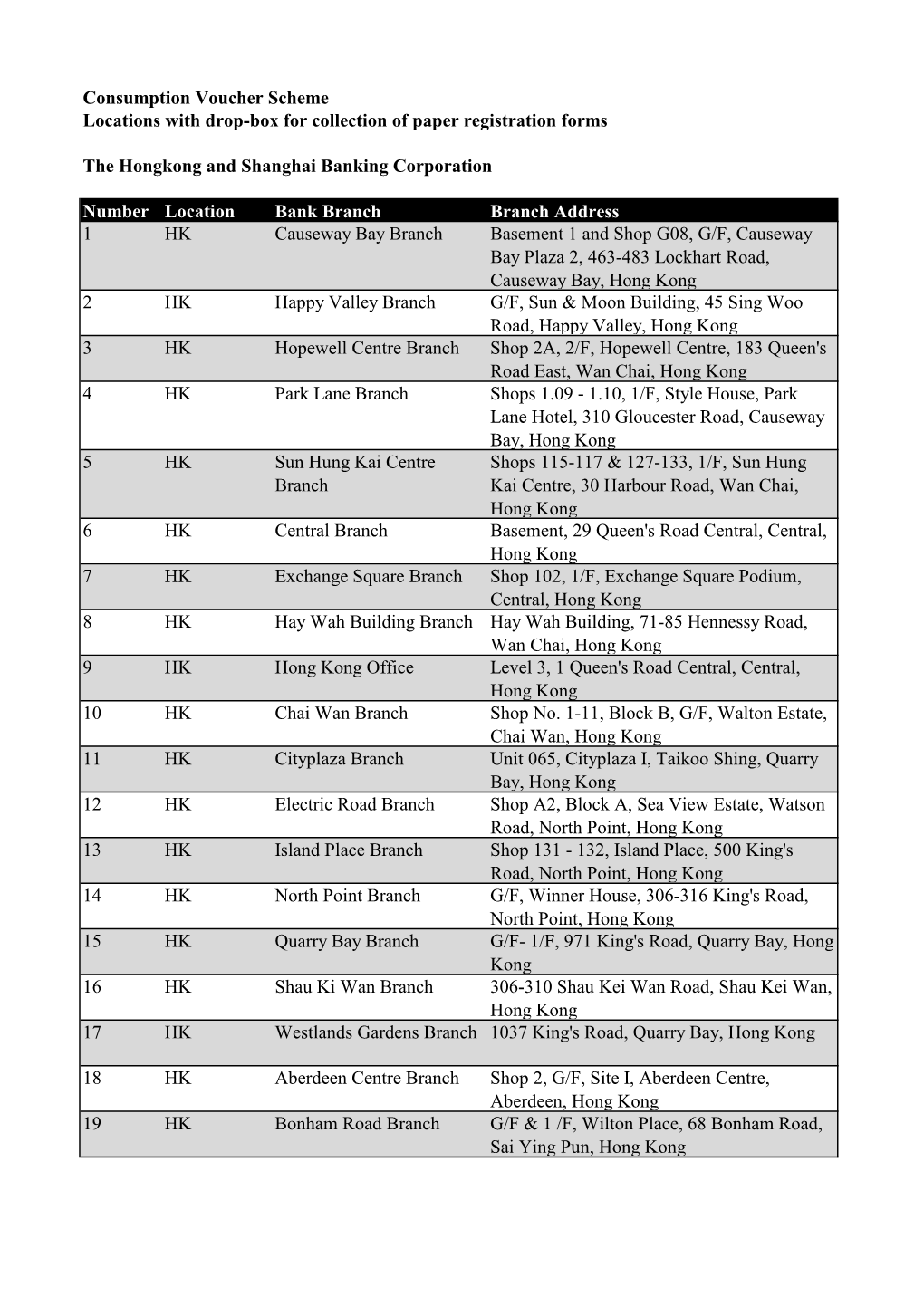 Consumption Voucher Scheme-Locations with Drop-Box