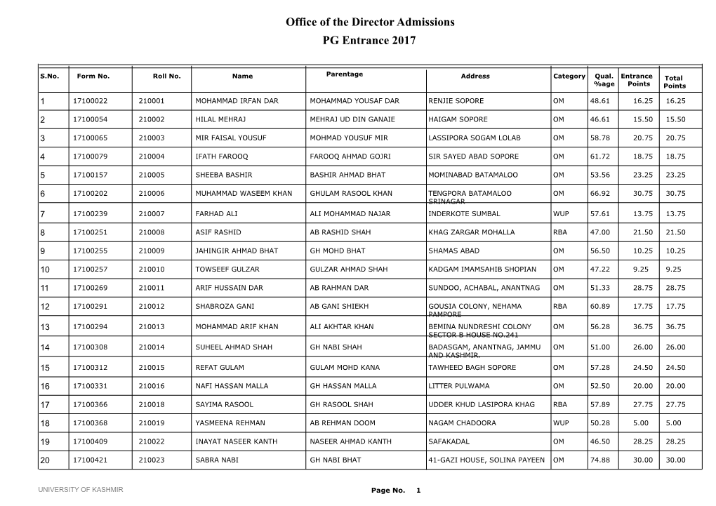 Office of the Director Admissions PG Entrance 2017