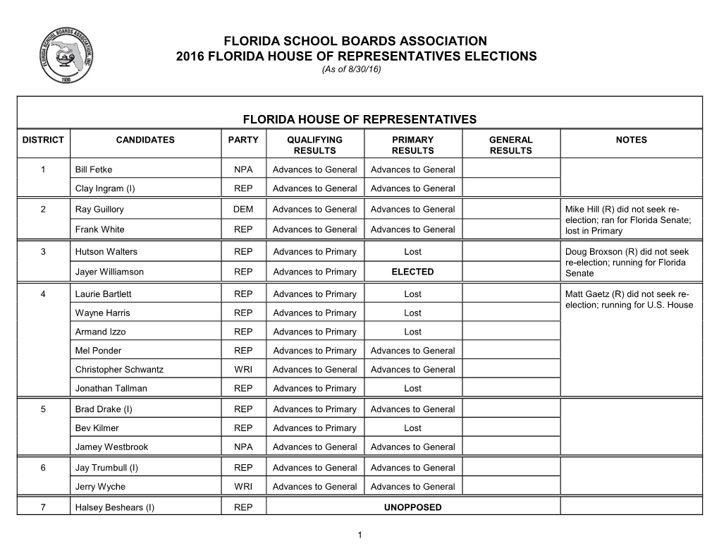 FLORIDA SCHOOL BOARDS ASSOCIATION 2016 FLORIDA HOUSE of REPRESENTATIVES ELECTIONS (As of 8/30/16)