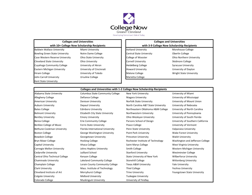 Colleges and Universities with 1-2 College Now Scholarship