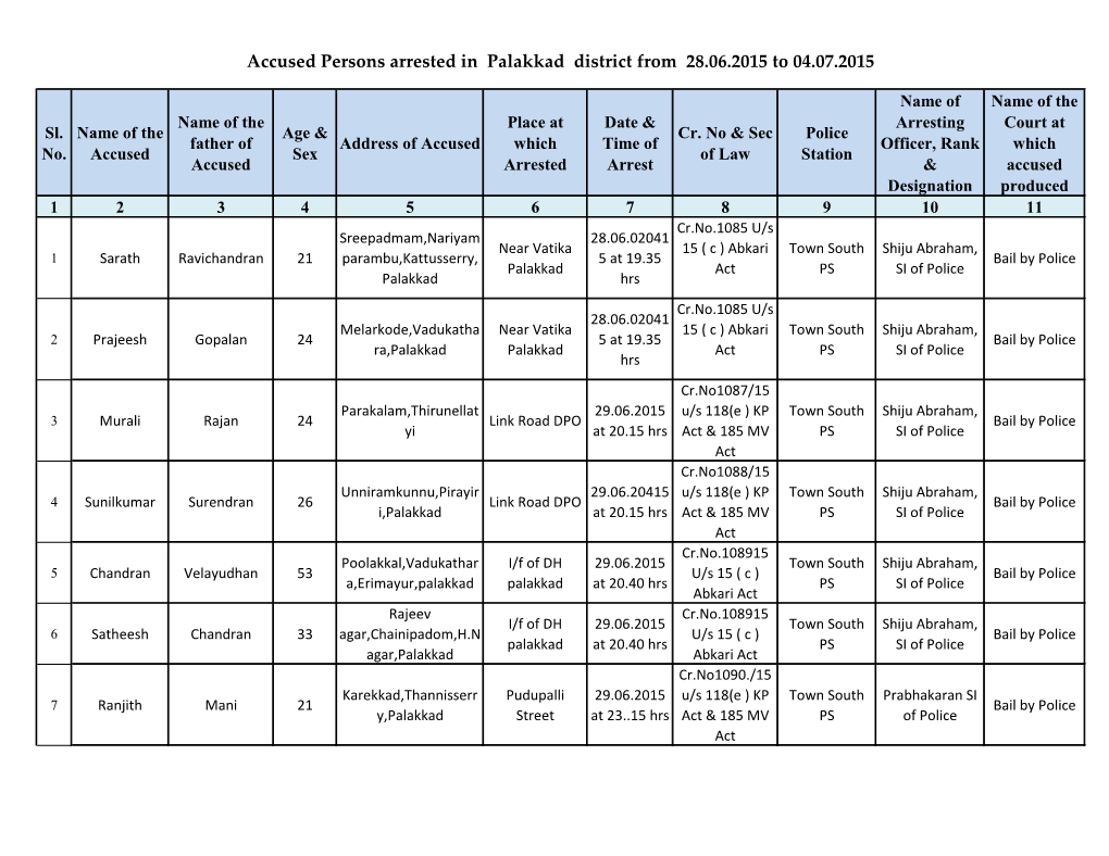 Accused Persons Arrested in Palakkad District from 28.06.2015 to 04.07.2015