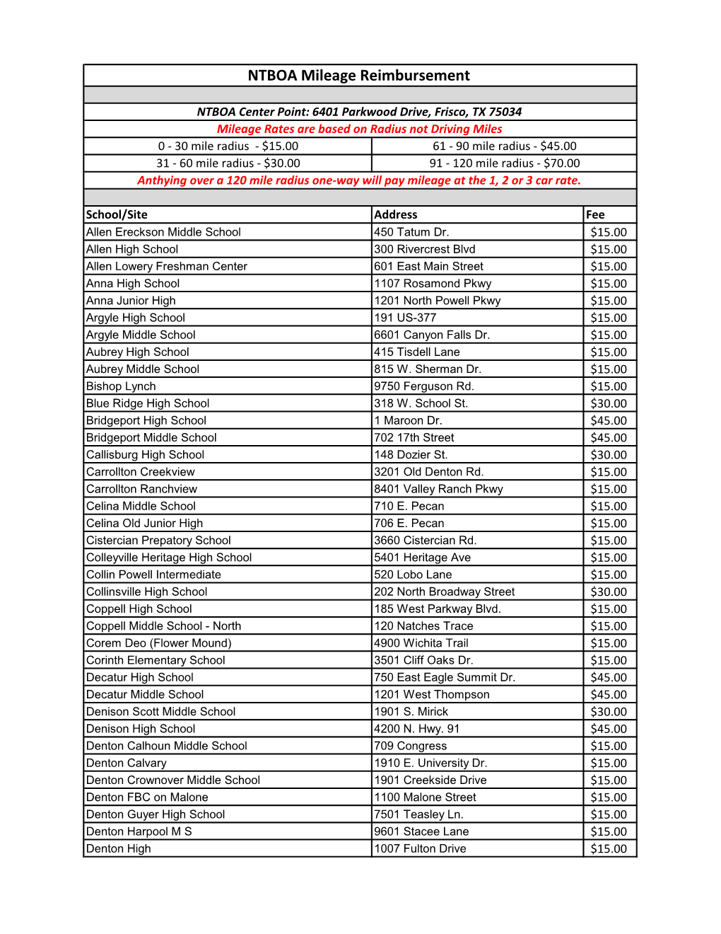 NTBOA Mileage Reimbursement