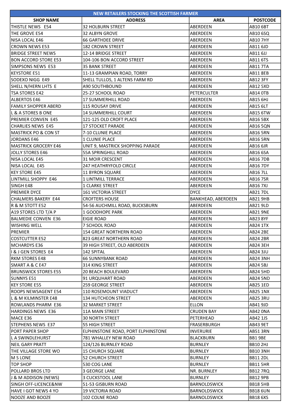 Shop Name Address Area Postcode Thistle News E54 32 Holburn Street