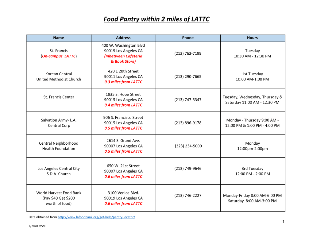 Food Pantry Within 2 Miles of LATTC