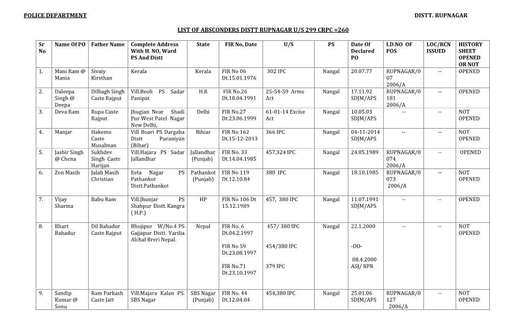 PO List Cr.PC