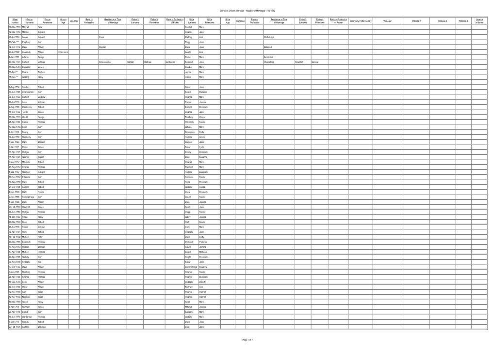 Marriages 1716-1912