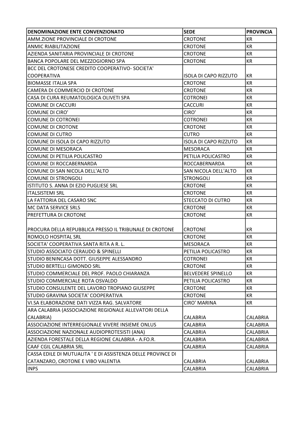 Denominazione Ente Convenzionato Sede