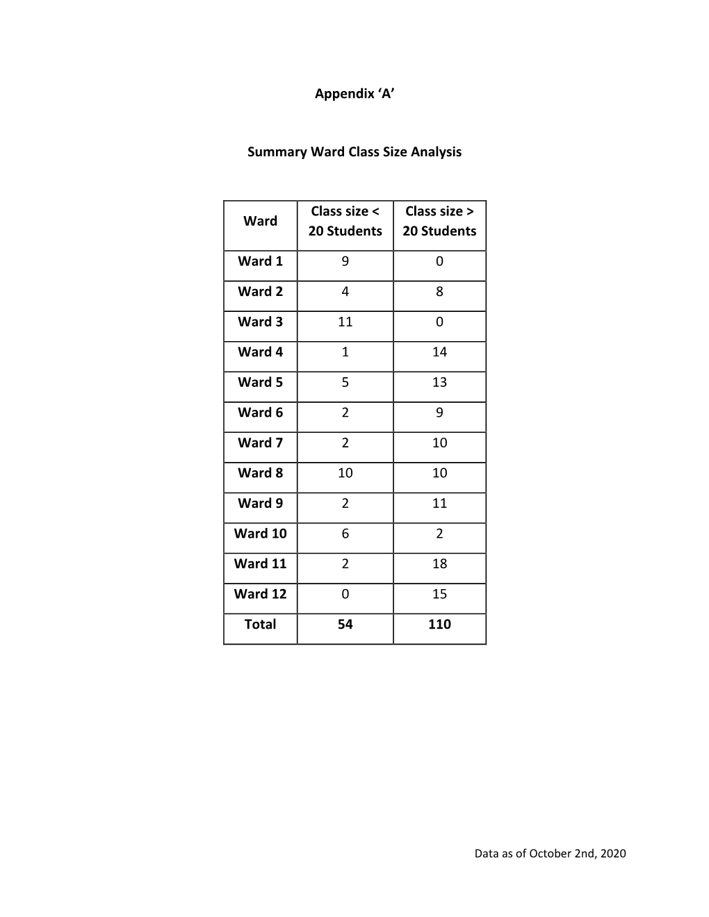 Appendix a Classsize Summary.Pdf