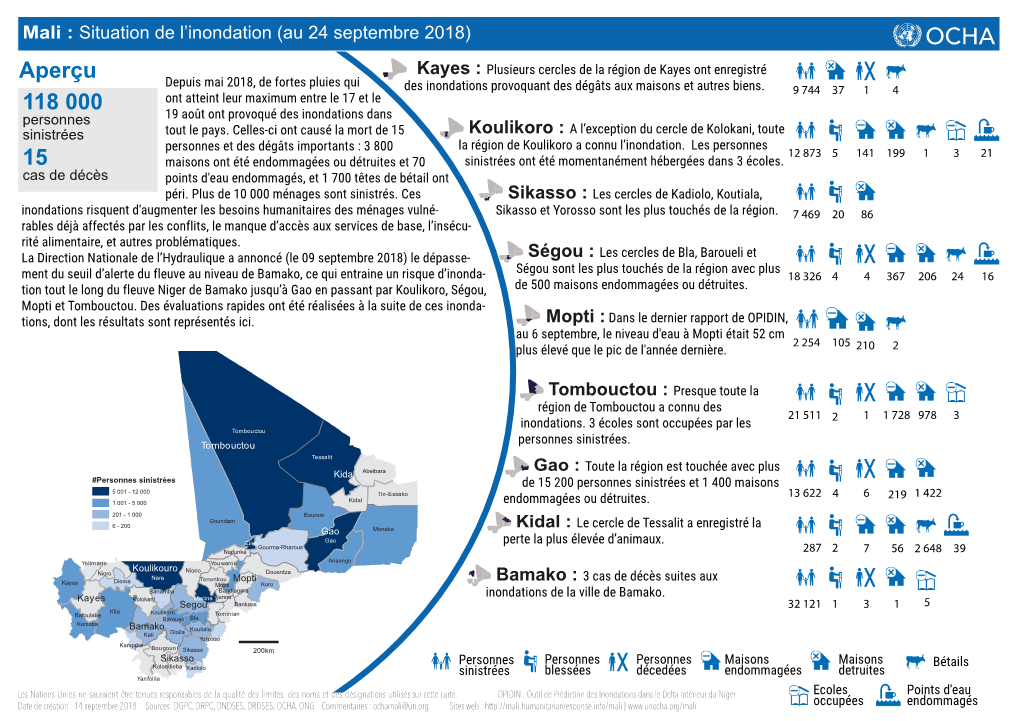 Mali : Situation De L'inondation (Au 24 Septembre 2018)