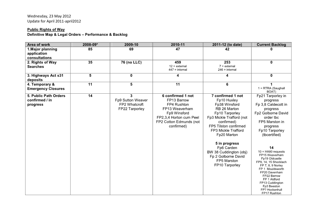 Wednesday, 23 May 2012 Update for April 2011-April2012