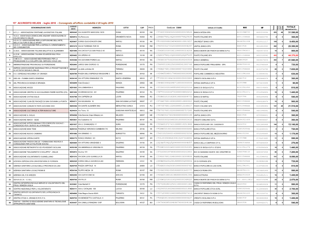 15° ACCREDITO HELIOS - Luglio 2010 - Consegnato All'ufficio Contabilità Il 20 Luglio 2010 CODICE