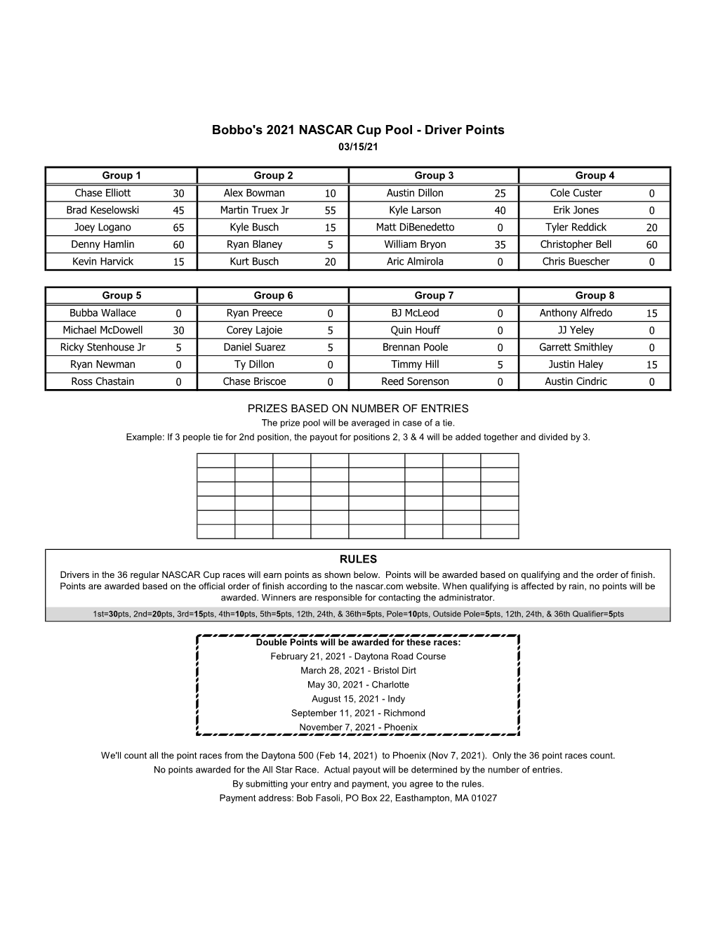 2003 WC Racepool