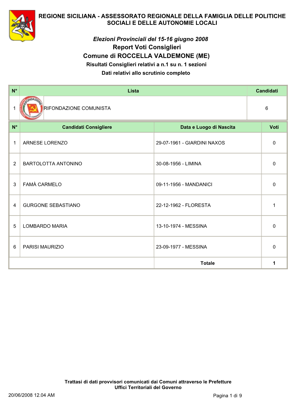 Report Voti Consiglieri Comune Di ROCCELLA VALDEMONE (ME) Risultati Consiglieri Relativi a N.1 Su N