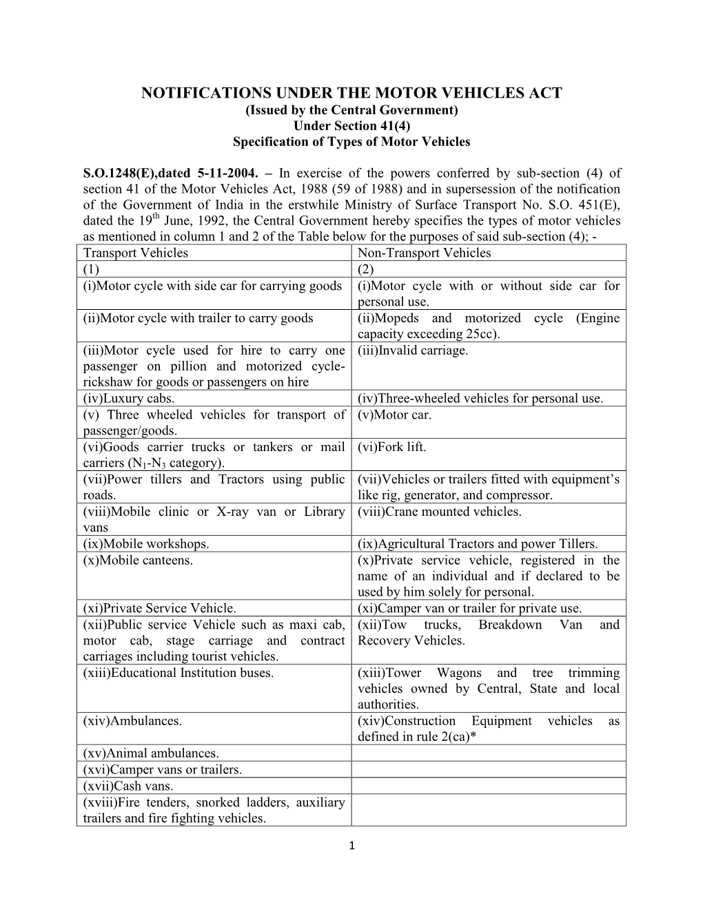 NOTIFICATIONS UNDER the MOTOR VEHICLES ACT (Issued by the Central Government) Under Section 41(4) Specification of Types of Motor Vehicles