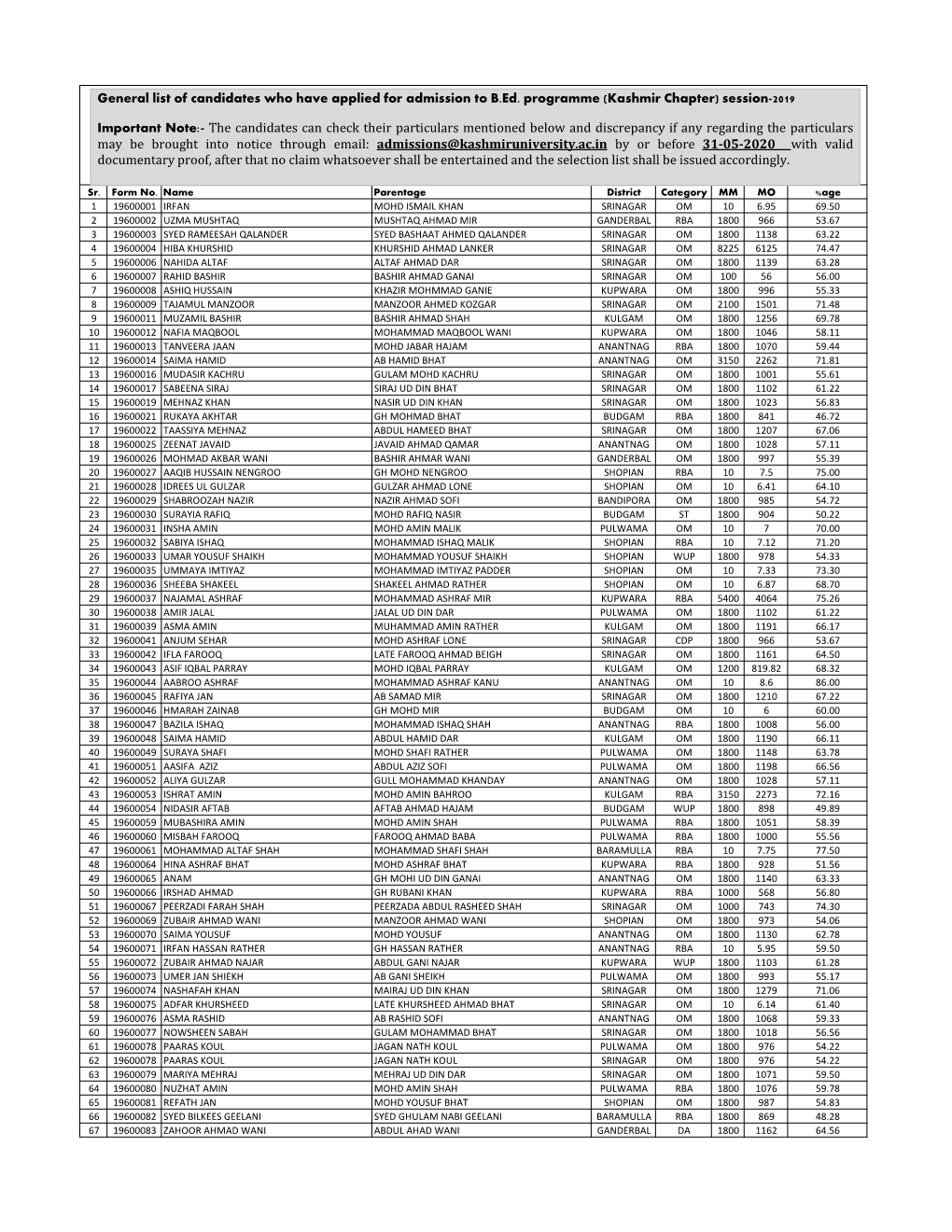 General List of Candidates Who Have Applied for Admission to B.Ed