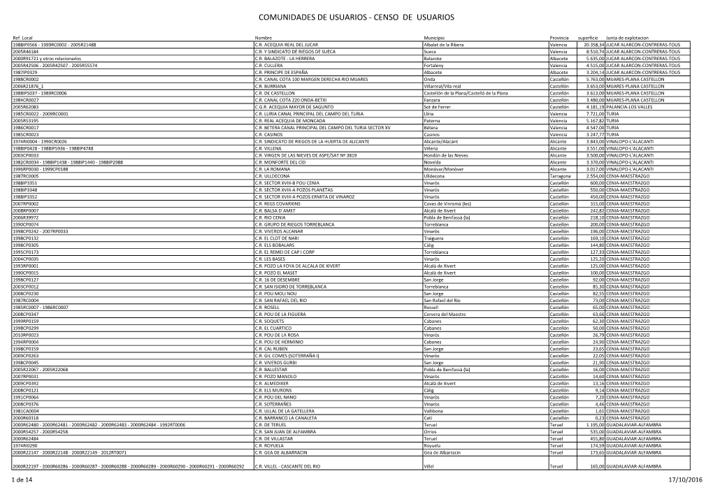 Comunidades De Usuarios - Censo De Usuarios