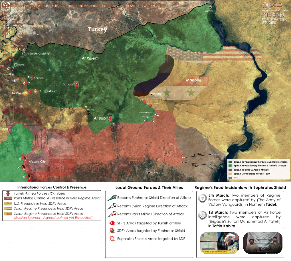 Active Fronts in Aleppo & the International Influence Territorial Control