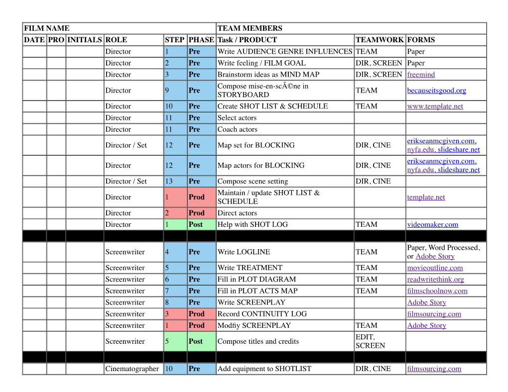 Bootcamp Roles and Forms V3.Html