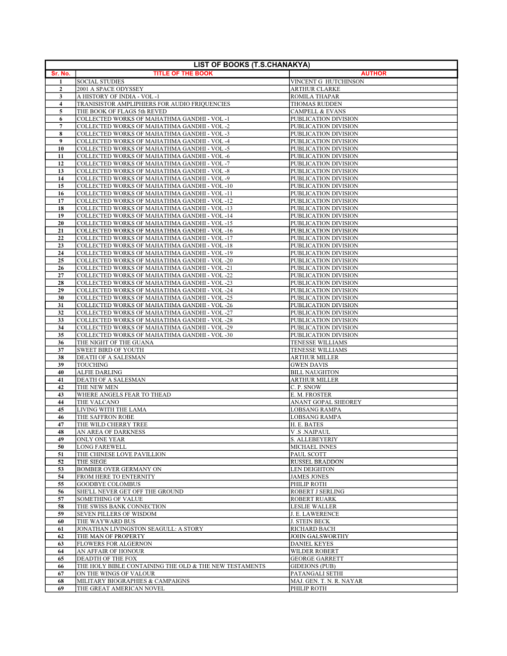 List of Total Books T.S.Chanakya