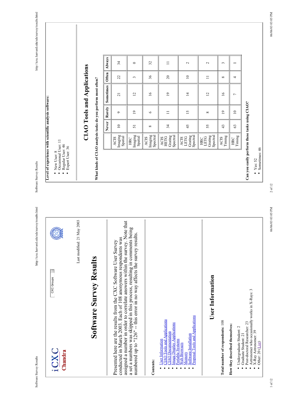 Software Survey Results Software Survey Results