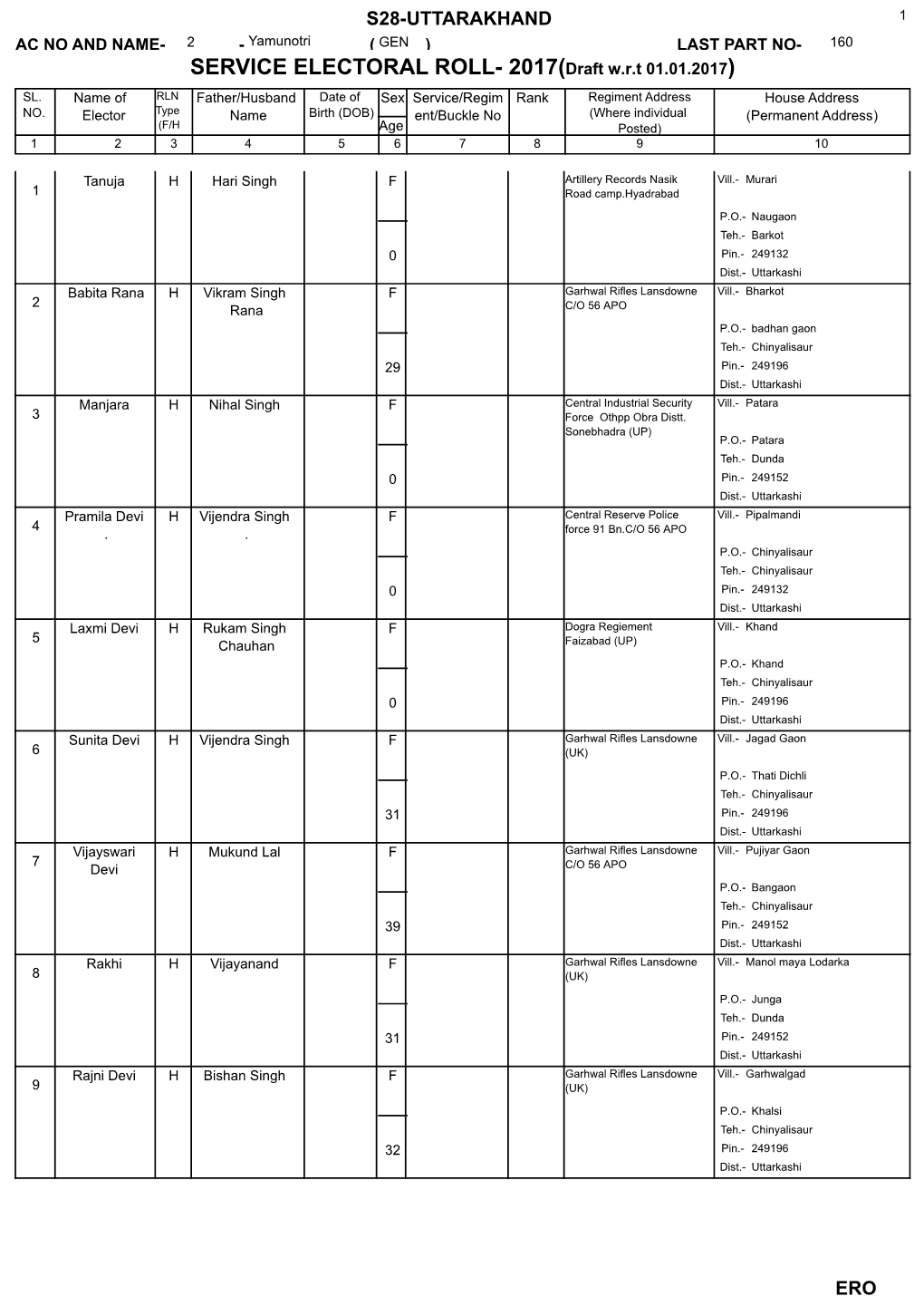 SERVICE ELECTORAL ROLL- 2017(Draft W.R.T 01.01.2017) SL