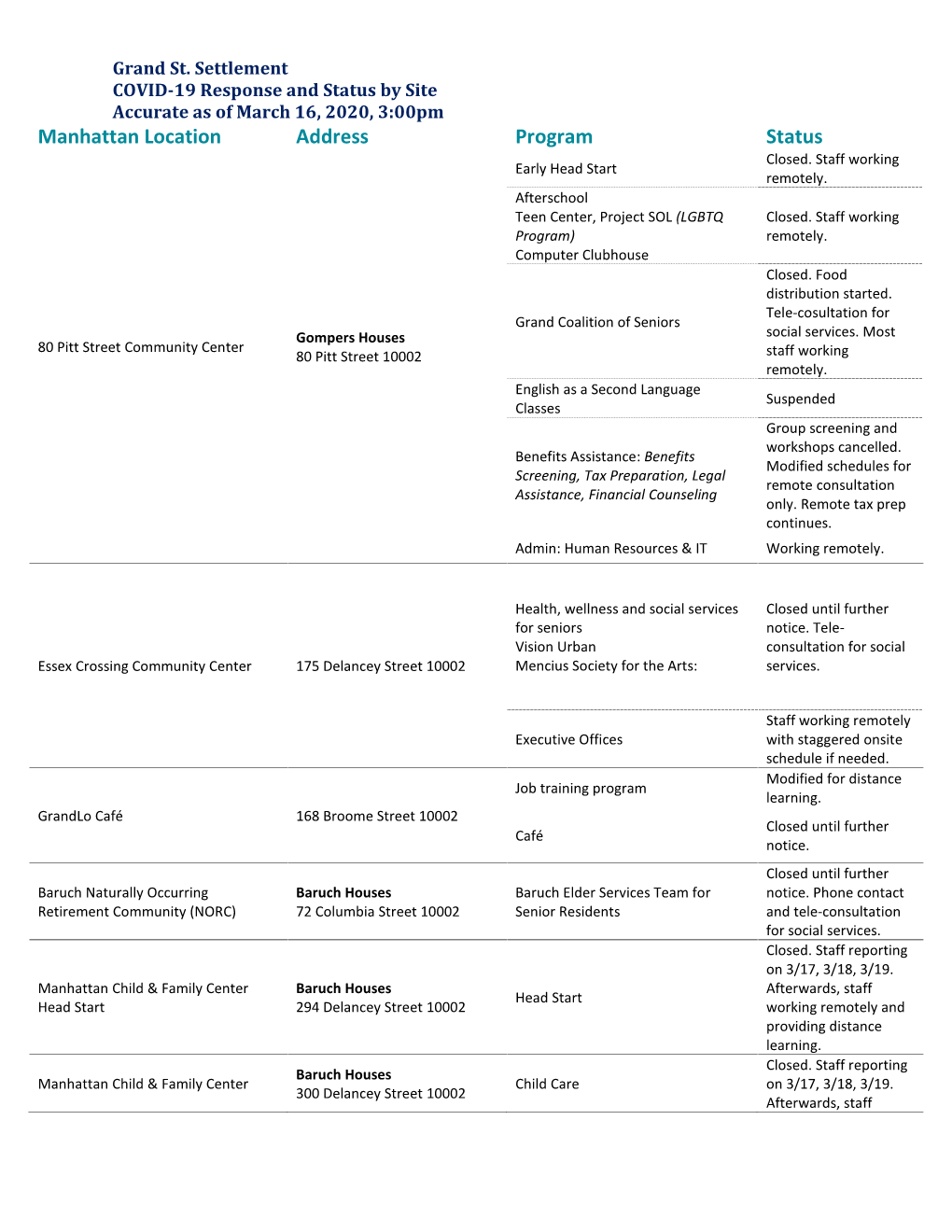 Manhattan Location Address Program Status Closed
