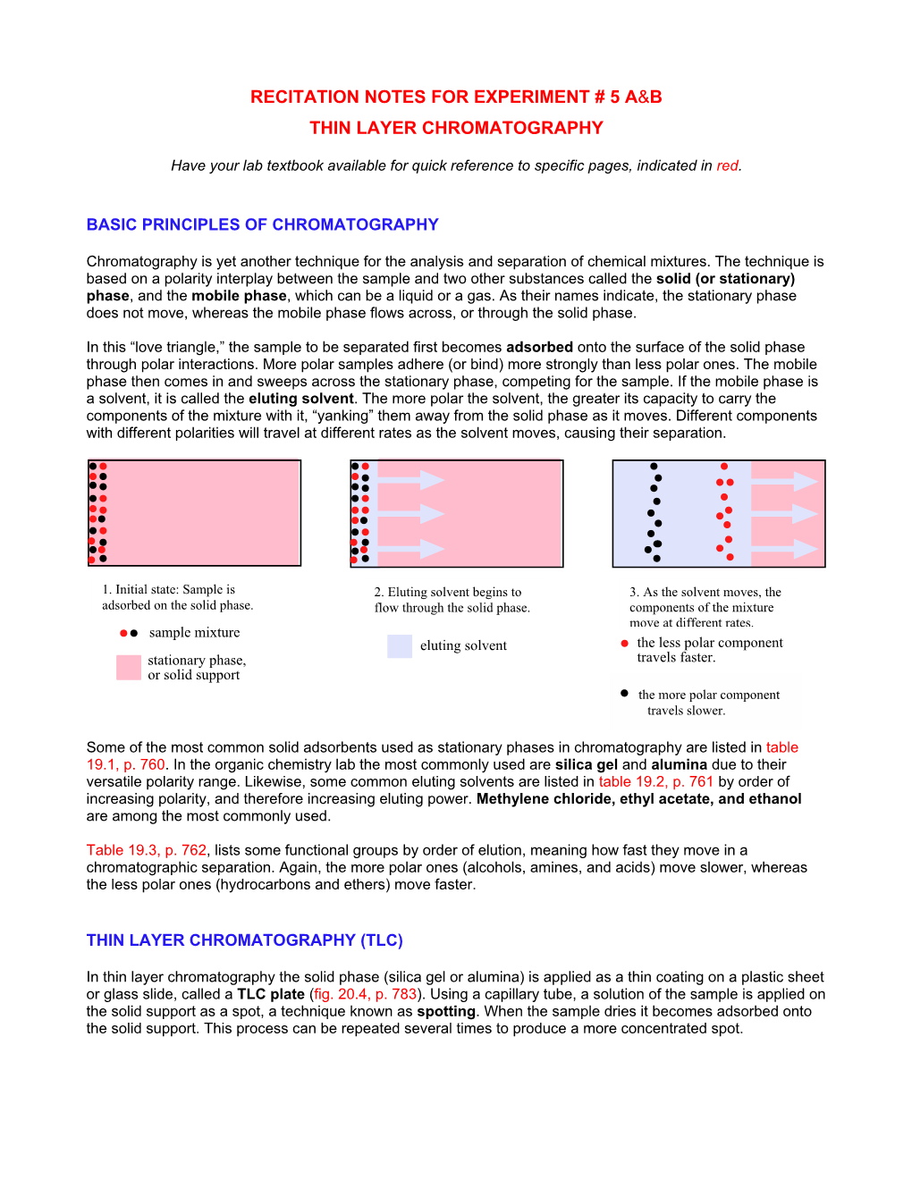 Basic Principles of Chromatography