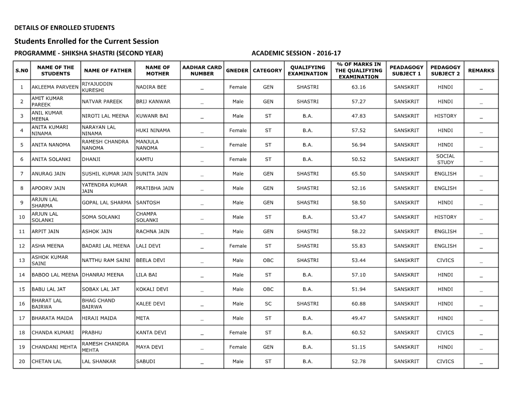 Students Enrolled for the Current Session PROGRAMME - SHIKSHA SHASTRI (SECOND YEAR) ACADEMIC SESSION - 2016-17