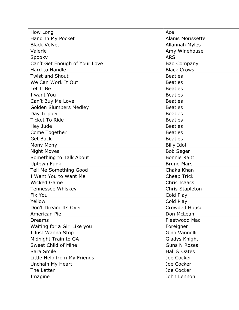 How Long Ace Hand in My Pocket Alanis Morissette Black Velvet Allannah Myles Valerie Amy Winehouse Spooky ARS Can't Get Enough