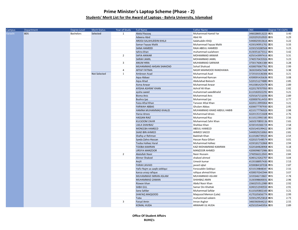 Prime Minister's Laptop Scheme (Phase - 2) Students' Merit List for the Award of Laptops - Bahria University, Islamabad