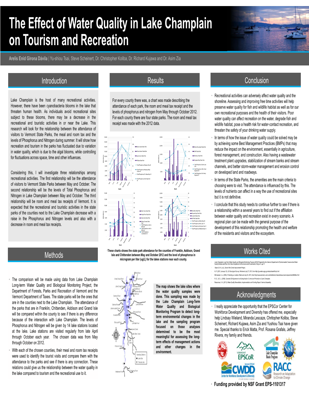 The Effect of Water Quality in Lake Champlain on Tourism and Recreation