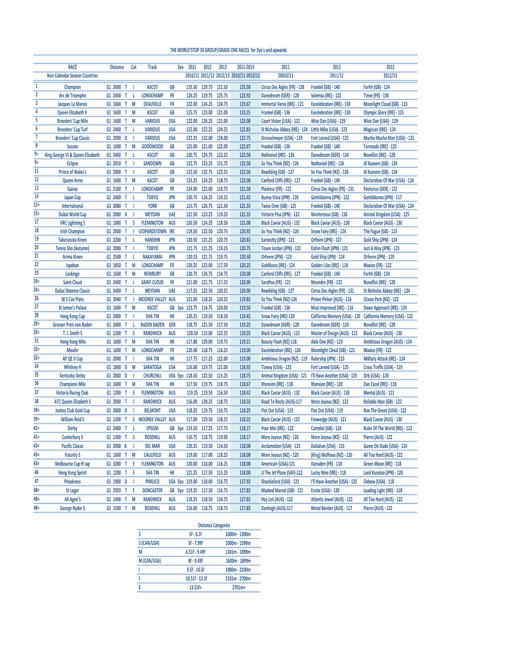 2014 World's Top 50