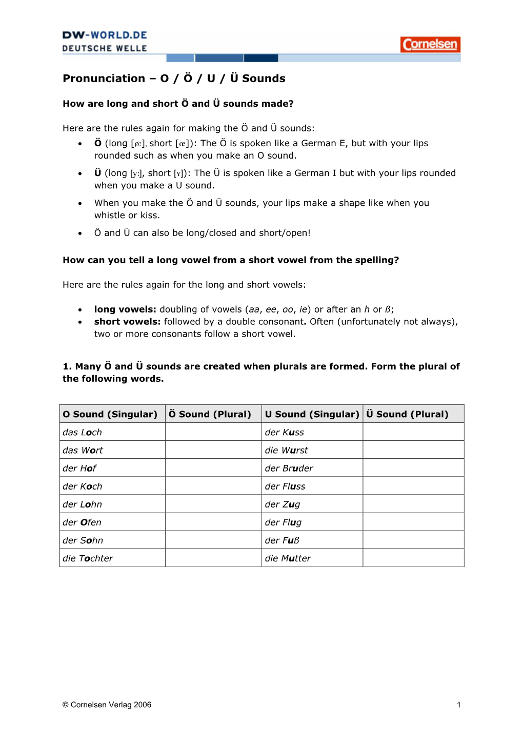 Pronunciation – O / Ö / U / Ü Sounds