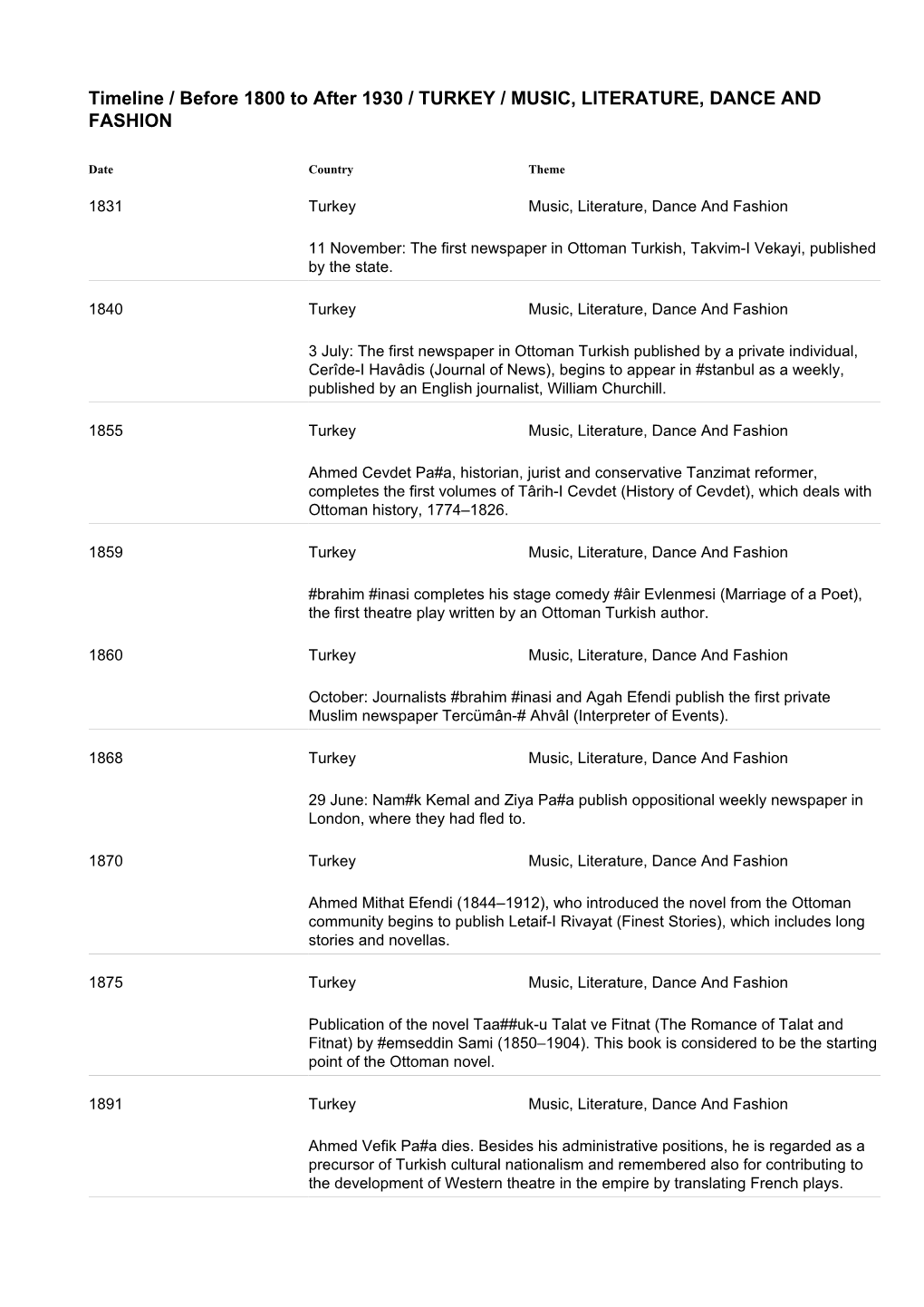 Timeline / Before 1800 to After 1930 / TURKEY / MUSIC, LITERATURE, DANCE and FASHION