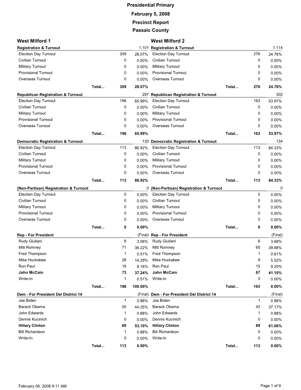 Write-In Detail by Precinct Passaic County