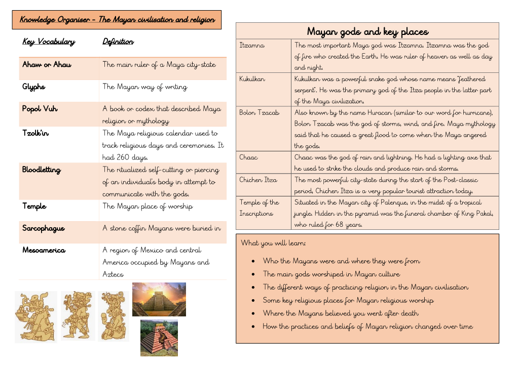 Mayan Gods and Key Places Key Vocabulary Definition Itzamna the Most Important Maya God Was Itzamna