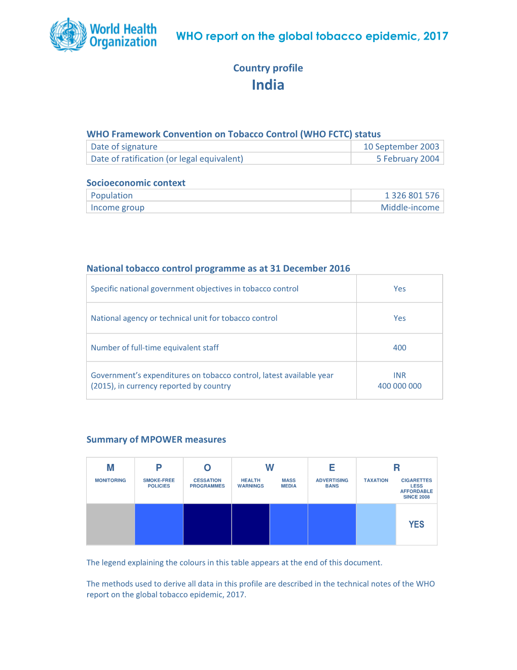 WHO Report on the Global Tobacco Epidemic, 2017 Country Profile: India