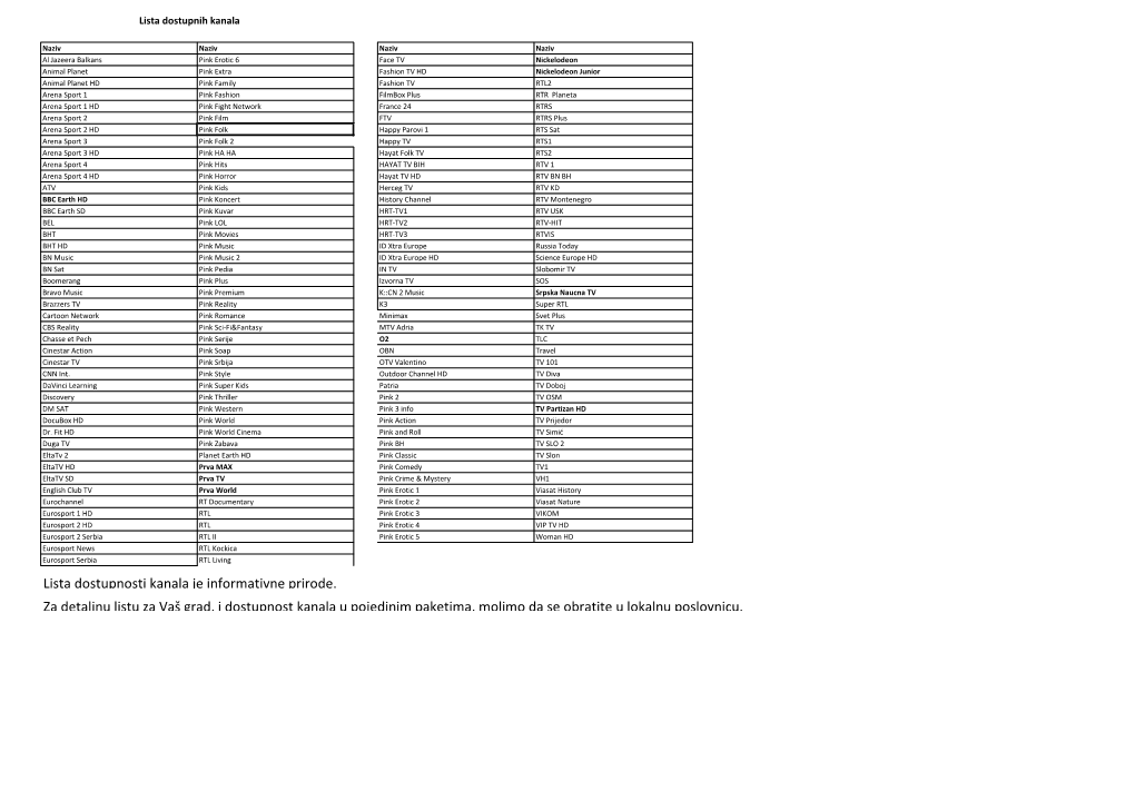 Lista Dostupnosti Kanala Je Informativne Prirode