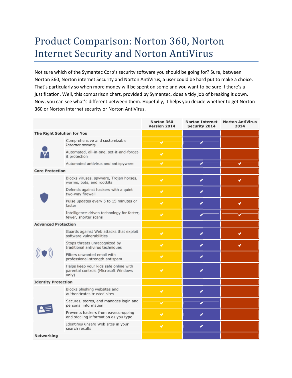 Norton 360, Norton Internet Security and Norton Antivirus