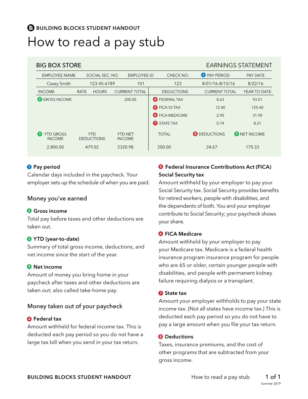 How to Read a Pay Stub