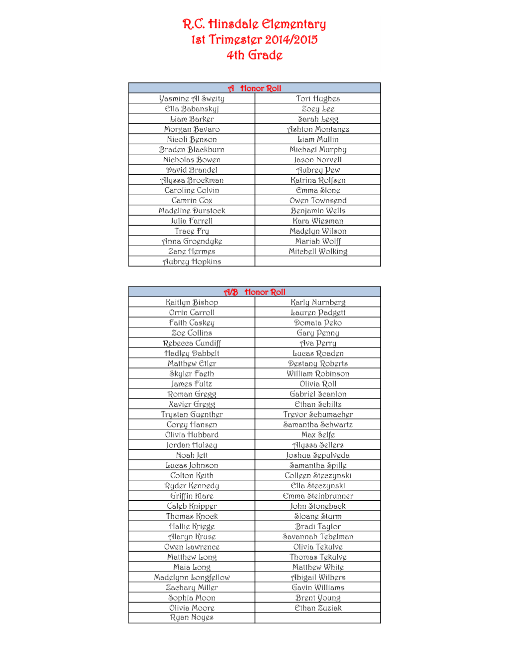 R.C. Hinsdale Elementary 1St Trimester 2014/2015 4Th Grade