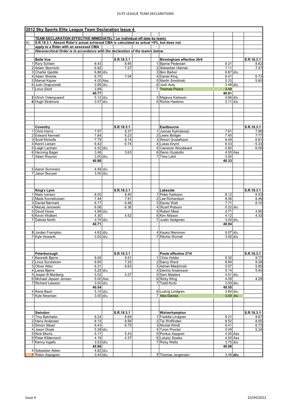 2012 Sky Sports Elite League Team Declaration Issue 4