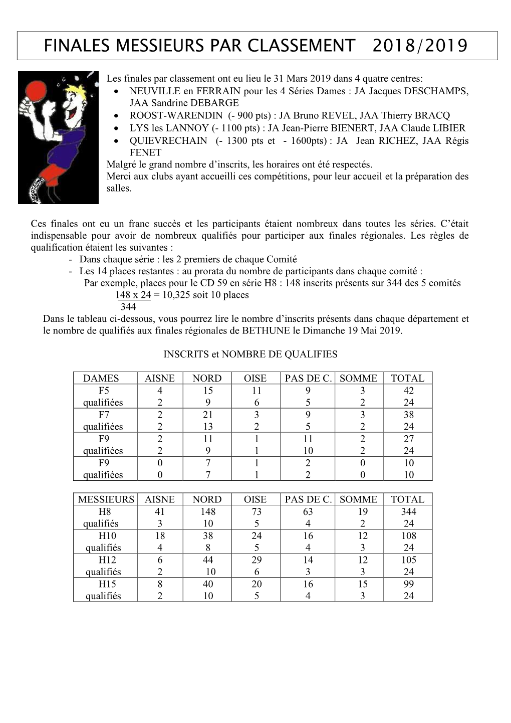 Finales Messieurs Par Classement 2018/2019