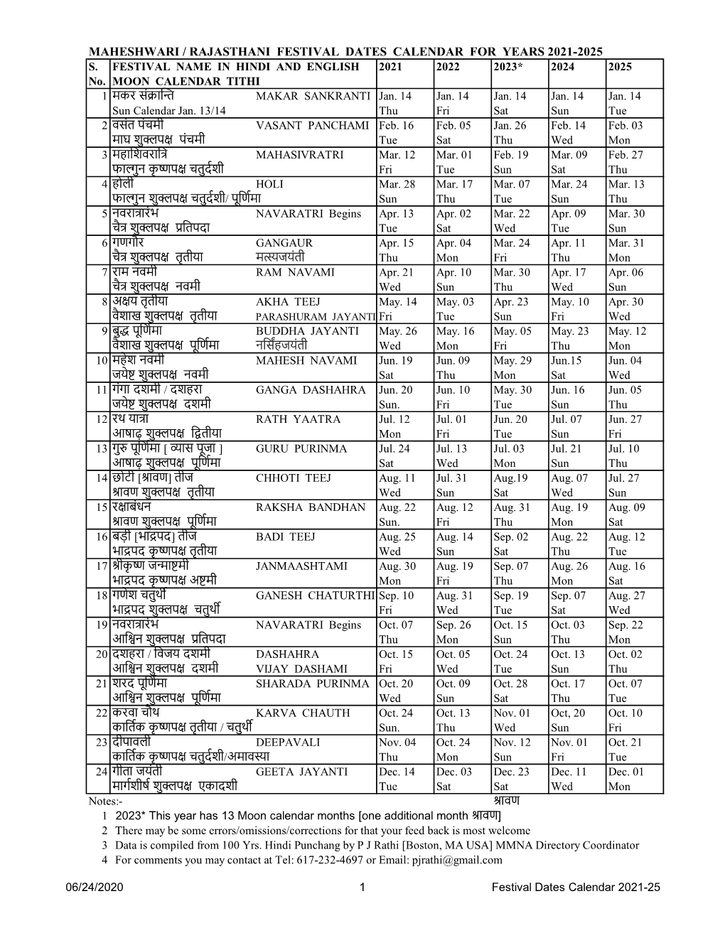 Maheshwari / Rajasthani Festival Dates Calendar for Years 2021-2025 S